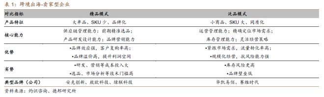 程强：三季度业绩向好复苏，科技&红利或成演进方向__程强：三季度业绩向好复苏，科技&红利或成演进方向