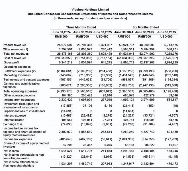 _唯品会赴港上市_唯品会上市没