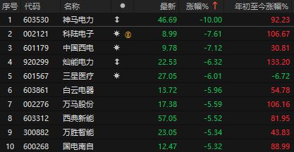 光伏反倾销什么时候开始__光伏反垄断最新