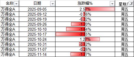 沪指盘中跌破3400点__沪指跌048%失守3400点