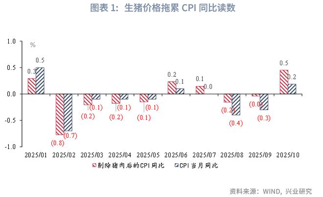 _鲁政委：猪周期——这次不一样_鲁政委：猪周期——这次不一样