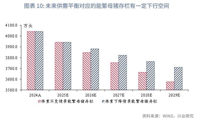鲁政委：猪周期——这次不一样__鲁政委：猪周期——这次不一样