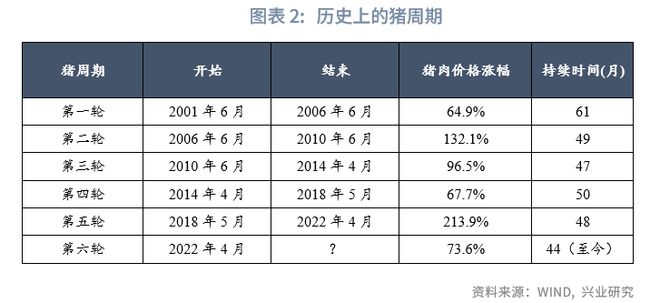 _鲁政委：猪周期——这次不一样_鲁政委：猪周期——这次不一样