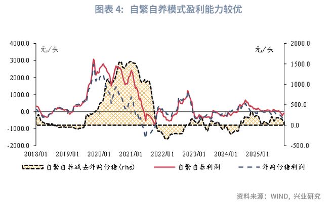 _鲁政委：猪周期——这次不一样_鲁政委：猪周期——这次不一样