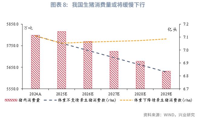 _鲁政委：猪周期——这次不一样_鲁政委：猪周期——这次不一样