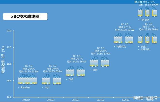 _九宫棋先手必胜_独立钻石棋18步解法