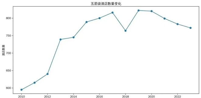 从中产抢着打卡，到集体甩卖倒闭：疯狂扩张的五星级酒店，为何突然崩了？