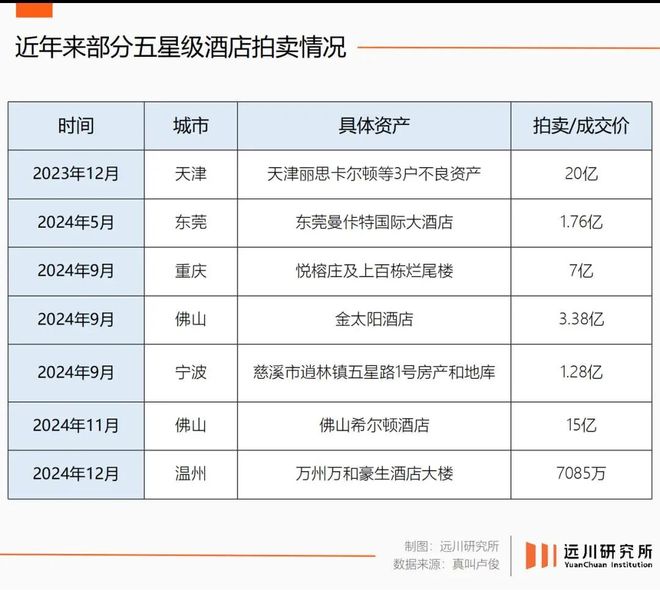 从中产抢着打卡,到集体甩卖倒闭:疯狂扩张的五星级酒店,为何突然崩了?__从中产抢着打卡,到集体甩卖倒闭:疯狂扩张的五星级酒店,为何突然崩了?
