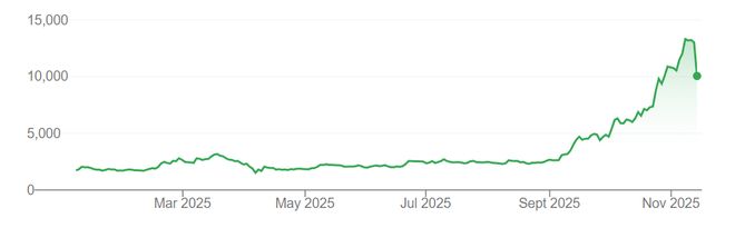 暴跌23%！日本铠侠暴雷带崩全行业 存储热潮要凉了吗？__暴跌23%！日本铠侠暴雷带崩全行业 存储热潮要凉了吗？