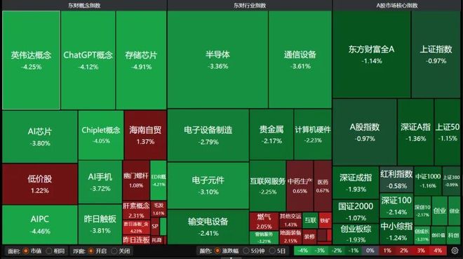 下周有上涨的股票__a股下周能否突破前期高点