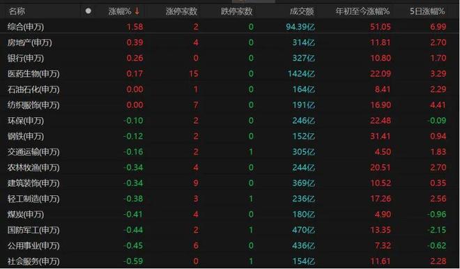 _a股下周能否突破前期高点_下周有上涨的股票