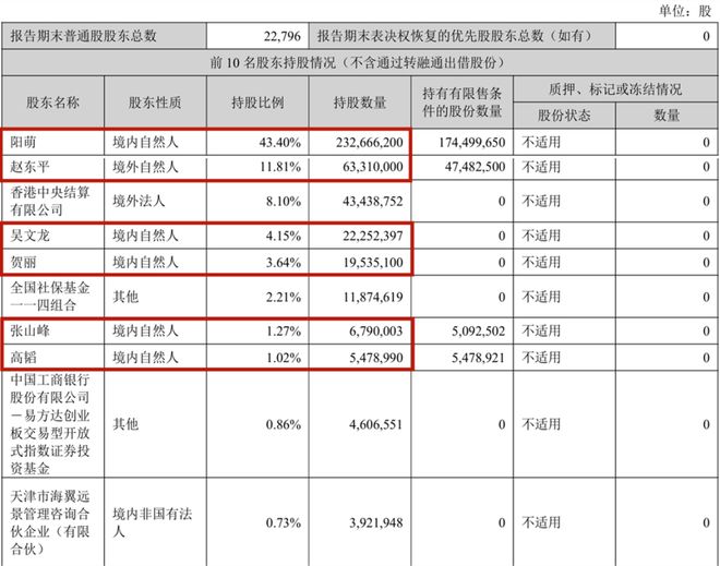 安克创新，又一次向市场伸手“要钱”_安克创新，又一次向市场伸手“要钱”_