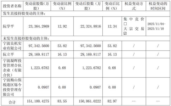 浙富控股减持_浙富控股减持二三四五_