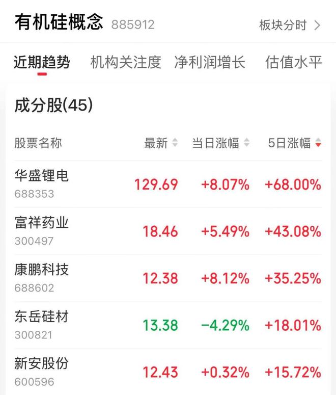 _年内揽近70%涨幅!有机硅凭啥因“十五五”规划站上风口?_年内揽近70%涨幅!有机硅凭啥因“十五五”规划站上风口?