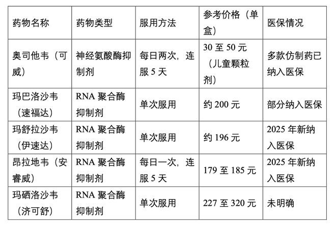 流感药物“暗战”:“经典款”自救、“新贵版”突围_流感药物“暗战”:“经典款”自救、“新贵版”突围_