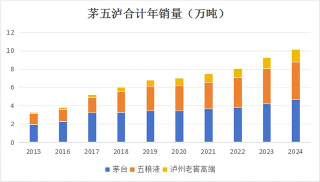 茅台十年前__茅台十年失去味道了