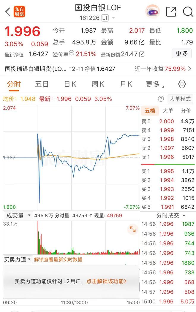 白银溢价高会暴跌吗__白银溢价越高说明什么