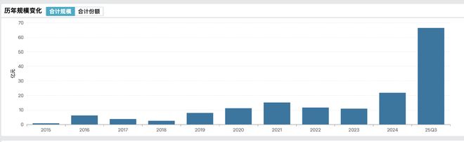 _白银溢价高会暴跌吗_白银溢价越高说明什么