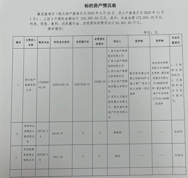 _恒大集团以民生地产为基础_恒大出售银行