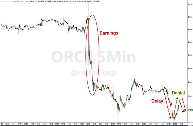 AI担忧雪上加霜！甲骨文被爆部分数据中心推迟至2028年竣工