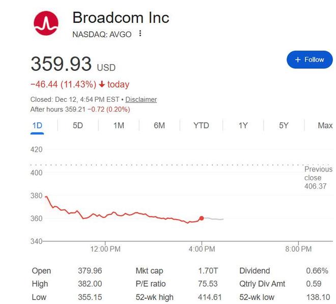 AI担忧雪上加霜!甲骨文被爆部分数据中心推迟至2028年竣工__AI担忧雪上加霜!甲骨文被爆部分数据中心推迟至2028年竣工