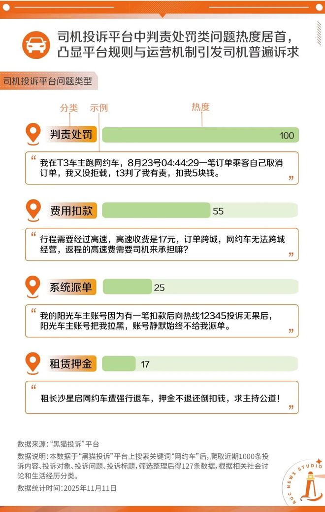困境救援报价多少_网约车司机调查问卷_