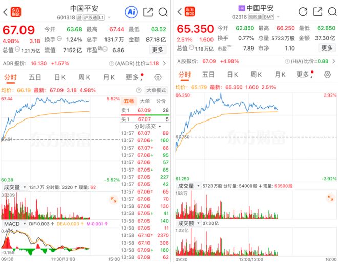 中国平安引领行业潮流_平安发展股票_