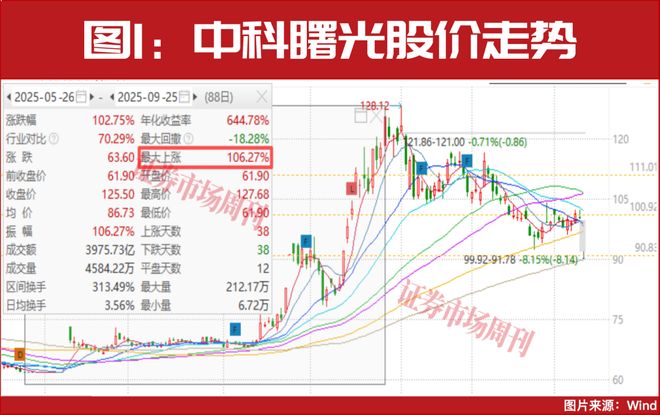 2.51万亿猛攻AI！两大龙头净吸金均超10亿_2.51万亿猛攻AI！两大龙头净吸金均超10亿_