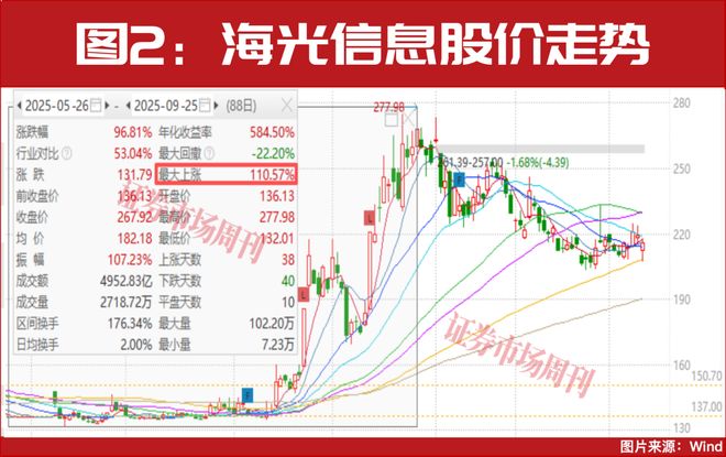 2.51万亿猛攻AI！两大龙头净吸金均超10亿_2.51万亿猛攻AI！两大龙头净吸金均超10亿_