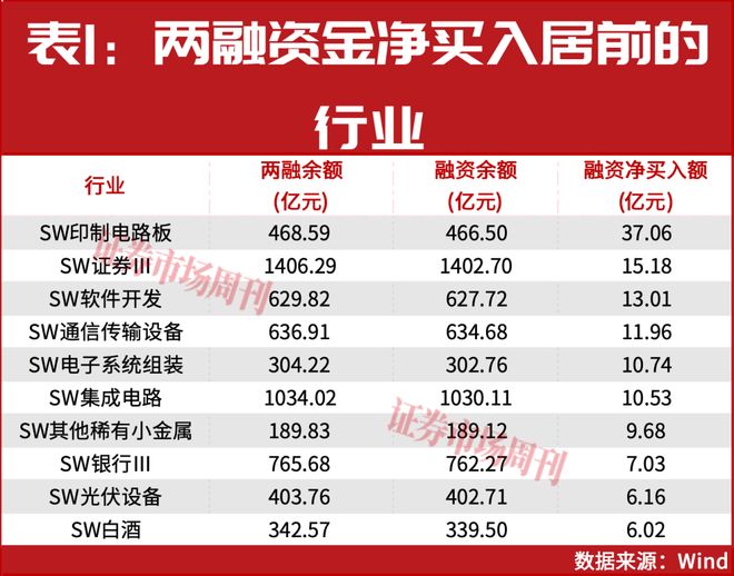 2.51万亿猛攻AI！两大龙头净吸金均超10亿__2.51万亿猛攻AI！两大龙头净吸金均超10亿