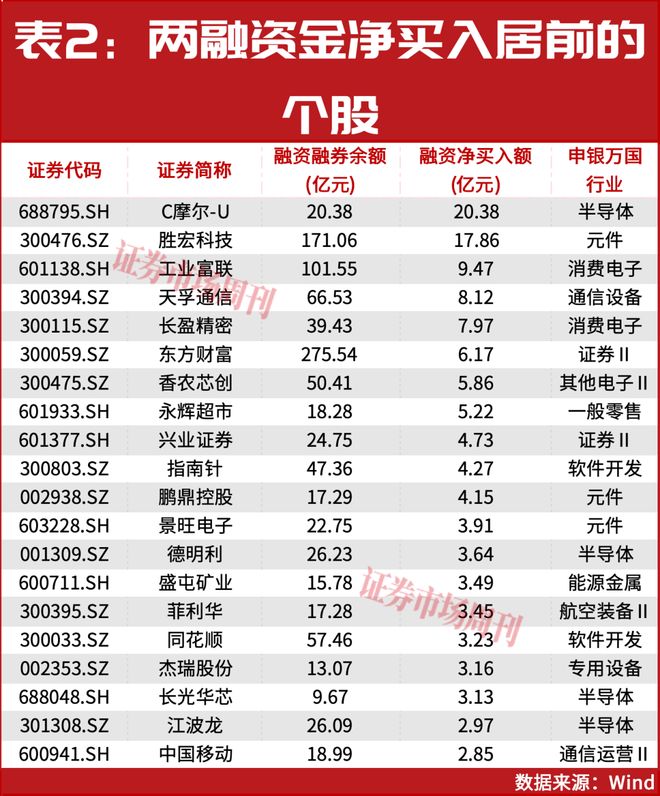 2.51万亿猛攻AI！两大龙头净吸金均超10亿__2.51万亿猛攻AI！两大龙头净吸金均超10亿