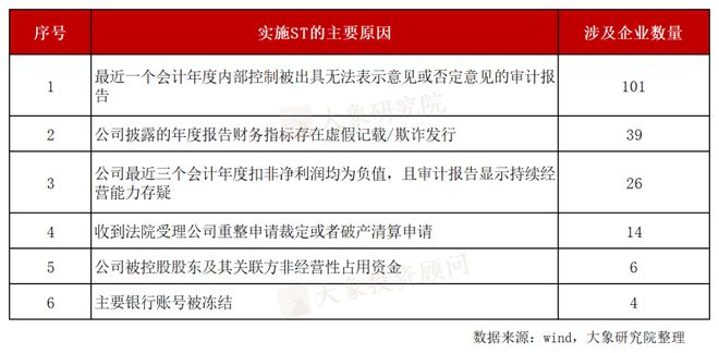 造假退市人民币是什么罪__造假退市股有哪些