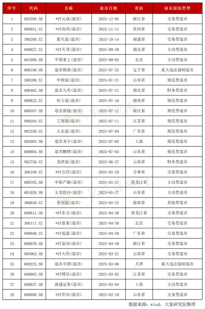 造假退市股有哪些_造假退市人民币是什么罪_