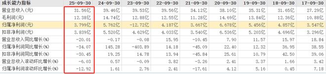 中炬高新内烧“三把火”、外塑“朋友圈” 离新周期多远？