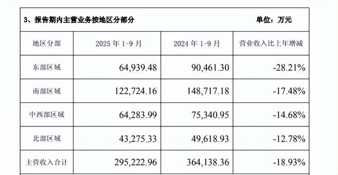 圈叉圈圈叉圈离为火卦__火天大有变离为火