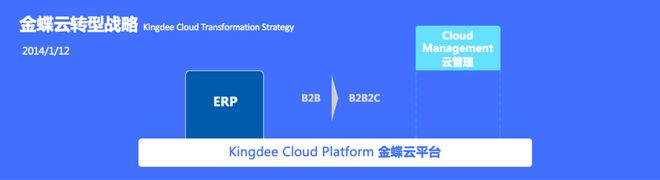 企业转型路径__企业转型思路