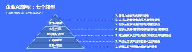 企业转型思路_企业转型路径_