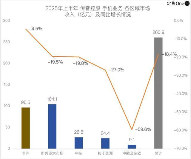_“非洲之王”传音赴港IPO：不缺钱，缺故事_“非洲之王”传音赴港IPO：不缺钱，缺故事