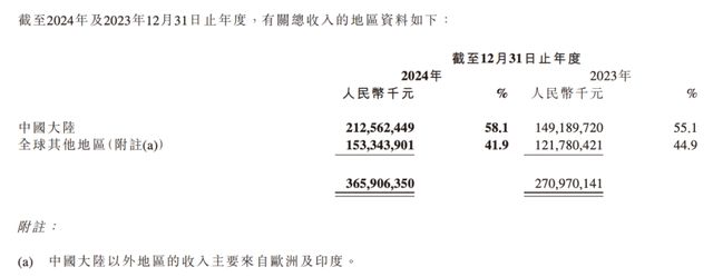 “非洲之王”传音赴港IPO：不缺钱，缺故事__“非洲之王”传音赴港IPO：不缺钱，缺故事