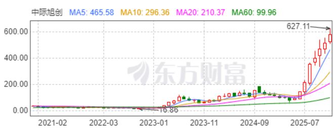 中际旭创有机会吗_中际旭创如何_