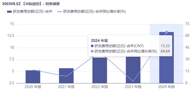 中际旭创有机会吗__中际旭创如何