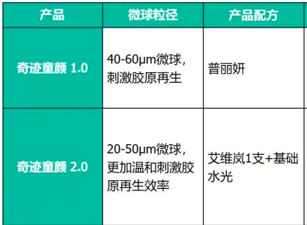 _新氧将单支上万元童颜针降至约900元销售,多个厂商先后发声明抵制_新氧将单支上万元童颜针降至约900元销售,多个厂商先后发声明抵制