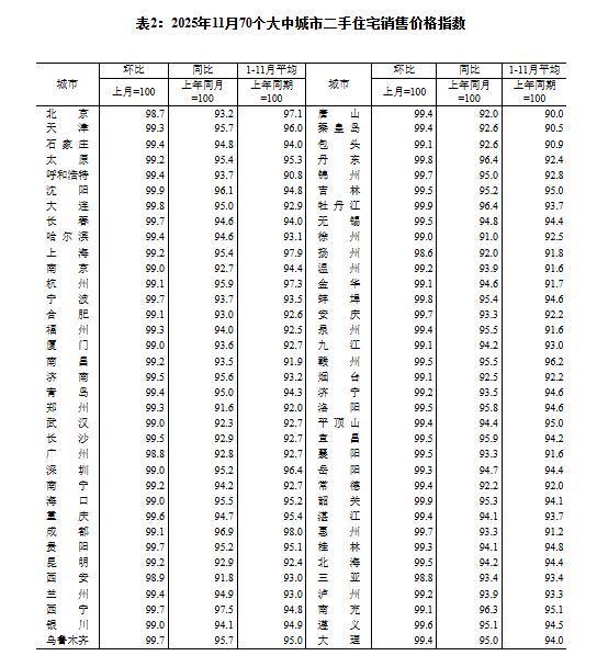 房价同比增长怎么算_住宅增长率_