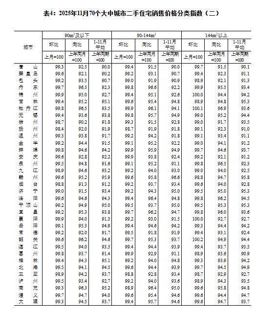 _房价同比增长怎么算_住宅增长率