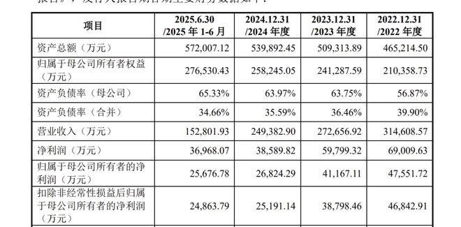 拟募资19.51亿元!成立近70年,从东郊记忆走出的宏明电子IPO过会__拟募资19.51亿元!成立近70年,从东郊记忆走出的宏明电子IPO过会