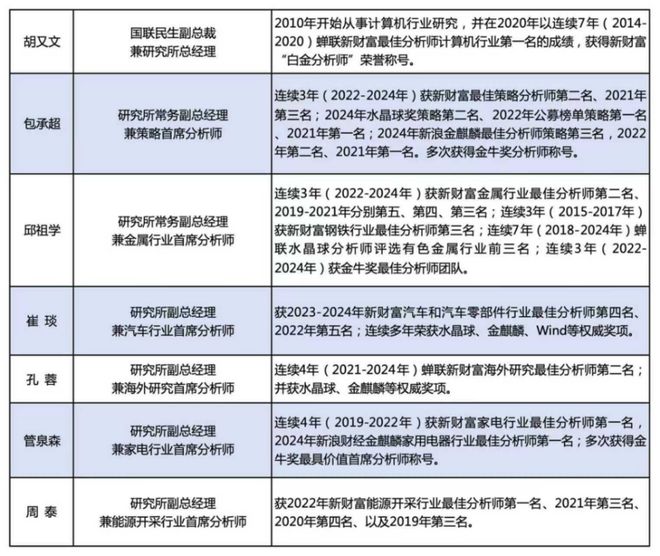 民生精英白需要什么条件__民生精英白优质企业
