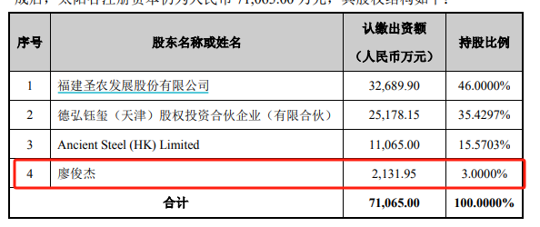 （资料来源：公司公告）