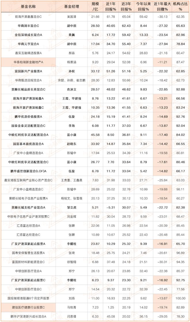 机构基金区别_基金机构的钱都干什么用_