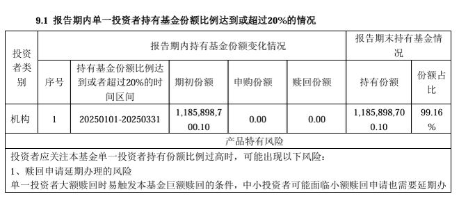 基金机构的钱都干什么用_机构基金区别_