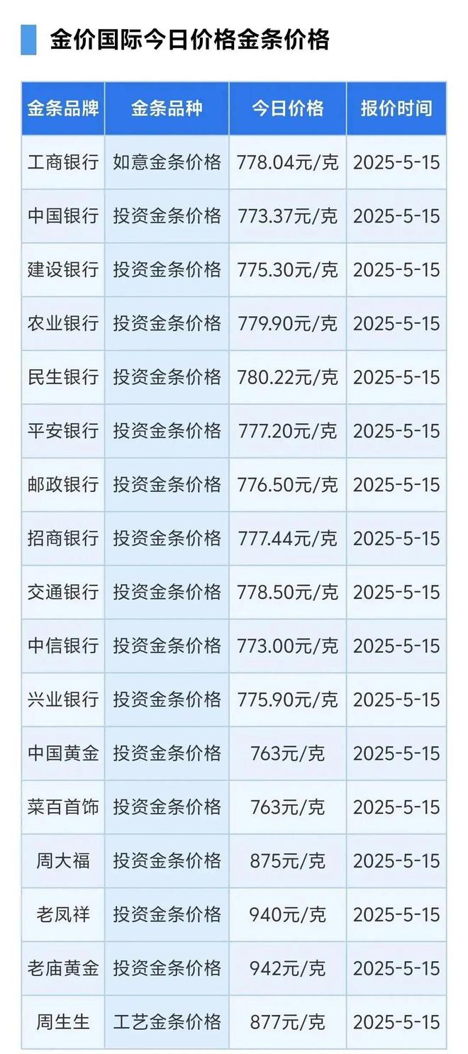 金价回落跌破1420关口__金价回落了吗